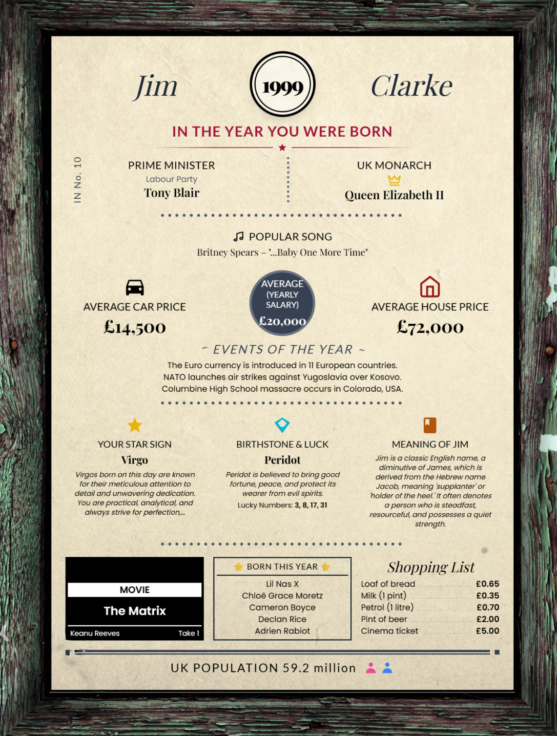 A beautiful mockup of a printed Birthday Chronicle poster in a frame